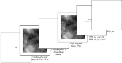 A global and local perspective of interruption frequency in a visual search task